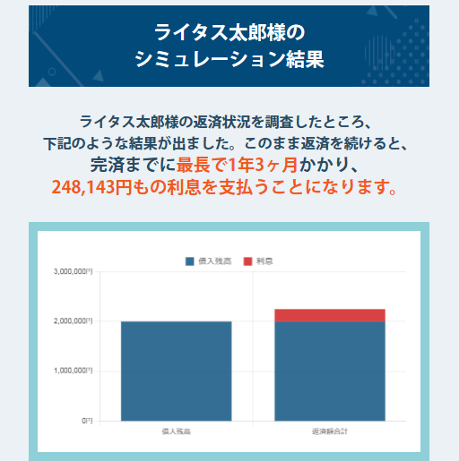 借金返済シミュレーター結果画像②