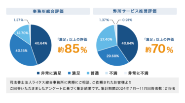 お客様アンケート集計結果のご報告（2024年7月～11月）