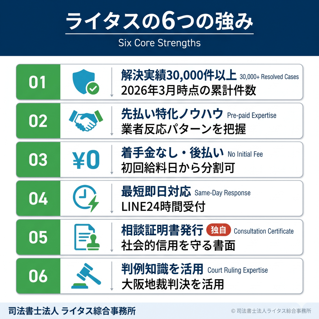 ライタス綜合事務所の6つの強み