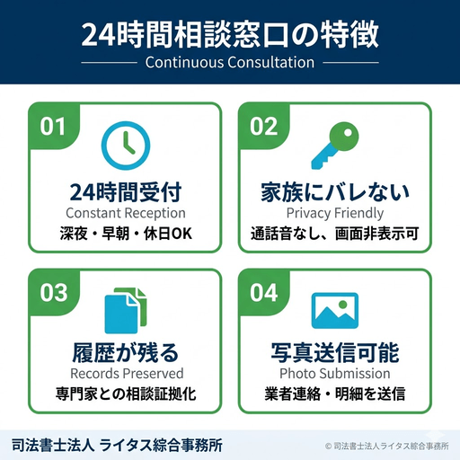 24時間相談できる窓口の比較