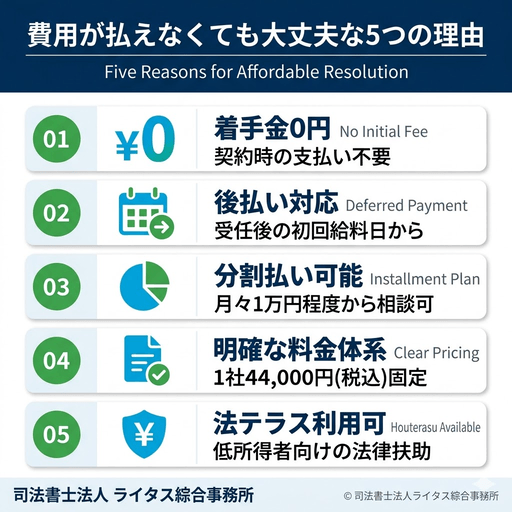 費用不安を解消する5つのポイント
