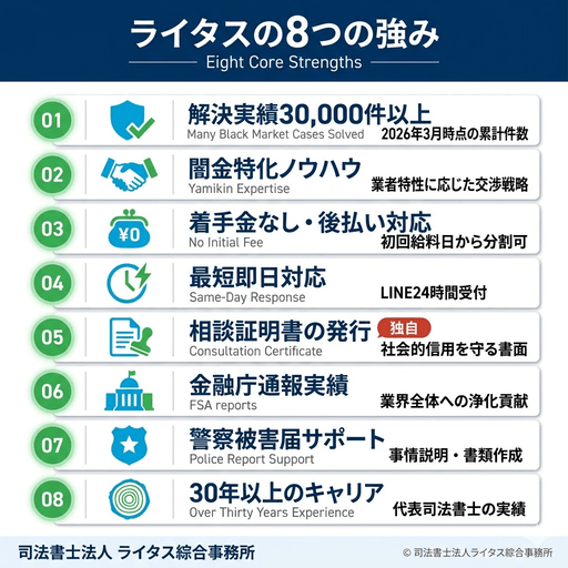 ライタス綜合事務所の8つの強み