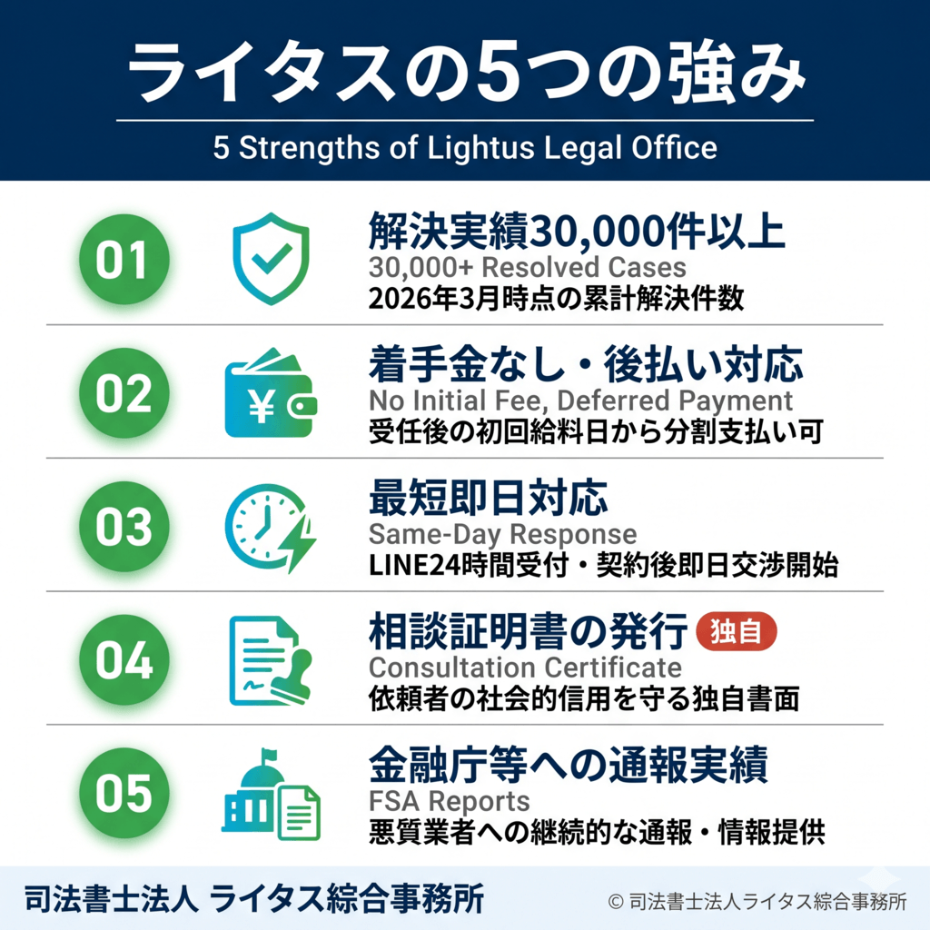 図9：ライタス綜合事務所の5つの強み
