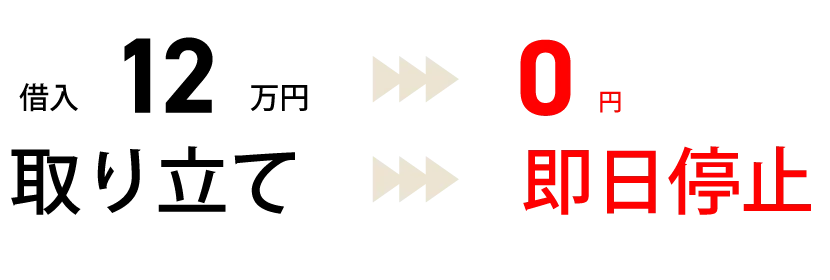 借入金24万円が0円に！取り立ても即日停止！